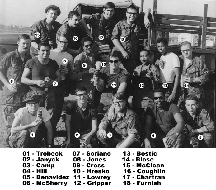Group